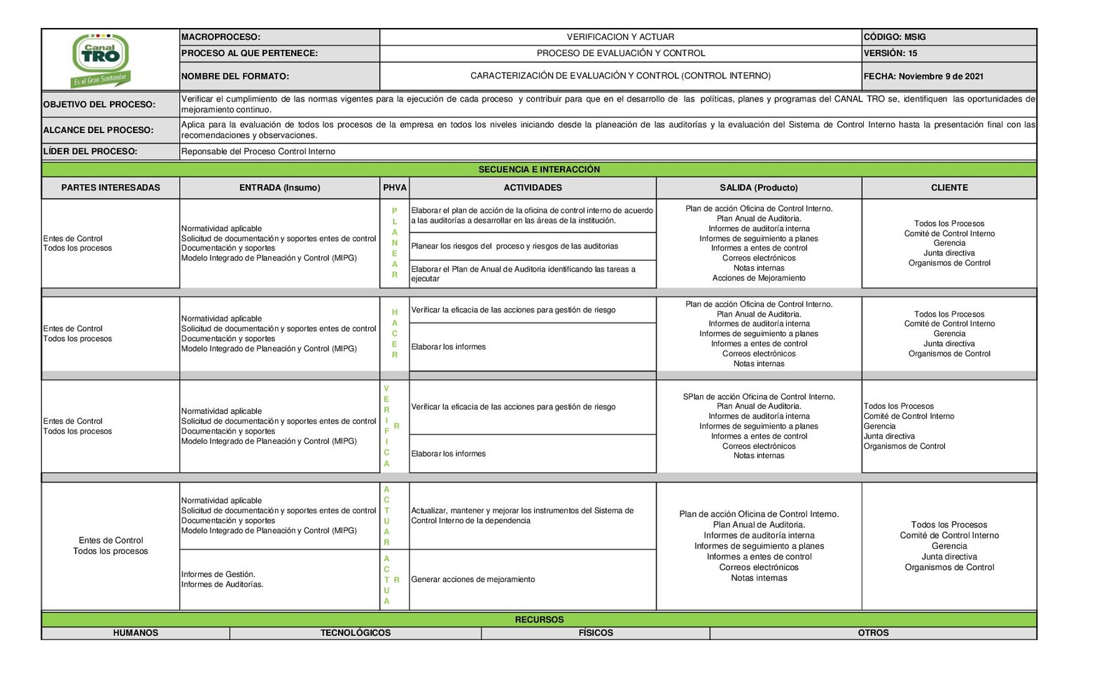 Lee más sobre el artículo Alcaldía de Cúcuta da apertura a la convocatoria para la conformación del Consejo Municipal de Participación Ciudadana